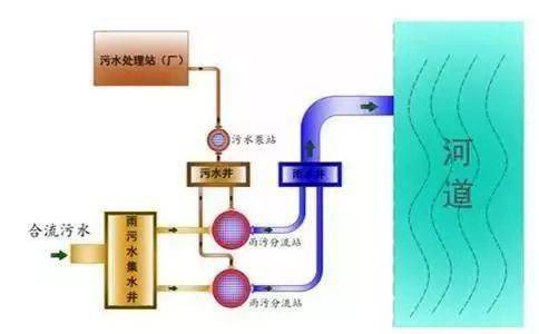 雨水井干嘛用的_雨水井的_初期雨水井