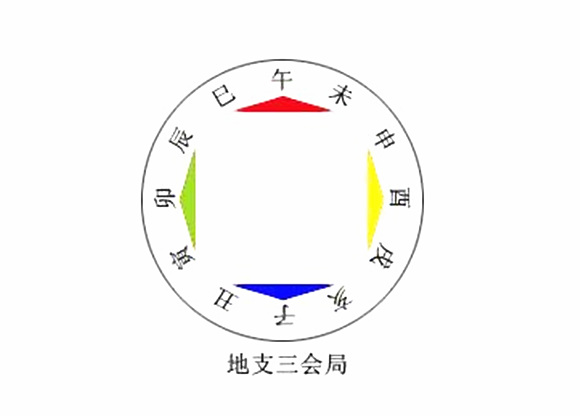 丑土化辰土_辰土化丑土是化进还是退_丑土化辰土是进神