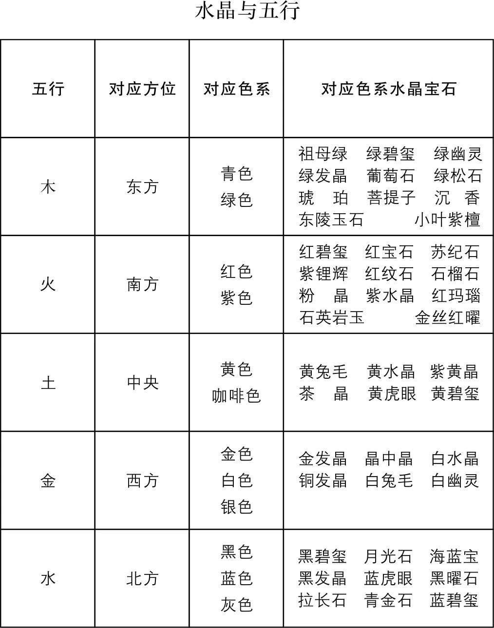 五行缺水戴水晶_水晶可以补五行吗_五行缺土佩戴什么水晶