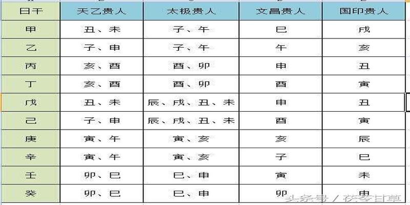 神煞以年柱为准还是日柱_神煞在各柱的意义_年柱神煞是什么意思