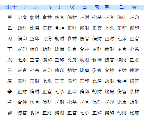 八字大运财财是什么意思_八字大运财枭是什么意思_八字大运比财