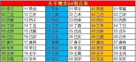 一天干地支多少年_天干地支开始那一天_天干地支一天怎么算