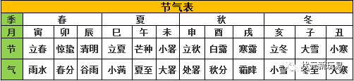 天干地支一天怎么算_天干地支开始那一天_一天干地支多少年