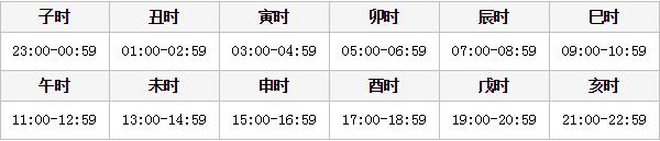 壬戊辰戌是几点_戊辰壬戌壬子_戊辰壬戌戊戌