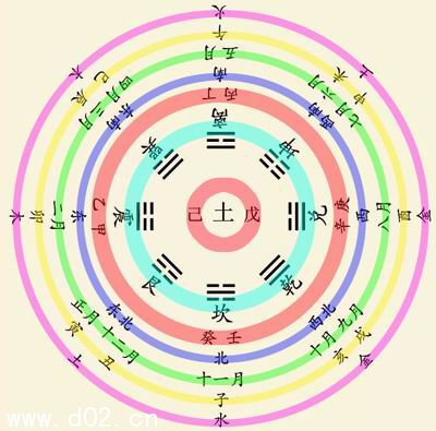 天干地支人元的关系_天干地支元年_天干地支源流与应用