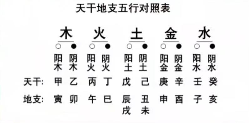 天干地支元年_天干地支源流与应用_天干地支人元的关系