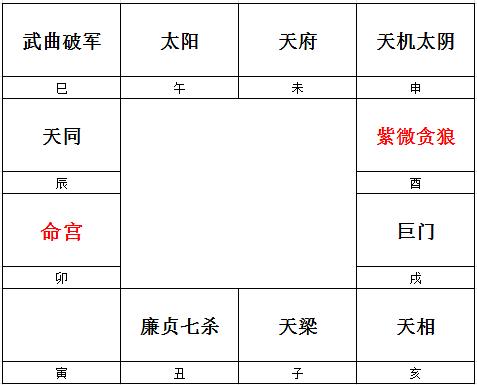 命宫戊申是什么意思_命宫戊申好吗_身宫戊申