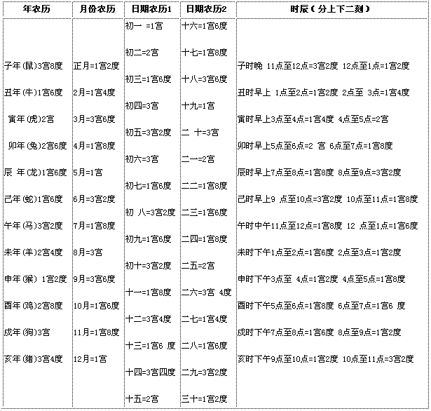 男孩出生辰时属啥命_男孩出生辰时看前途_出生在辰时的男孩