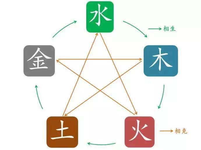 五行八字什么意思_八字五行意思是什么_八字五行意思解释