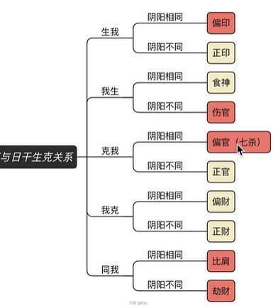 庚金遇癸水为伤官_癸水日主庚金伤官_庚金癸水伤官格