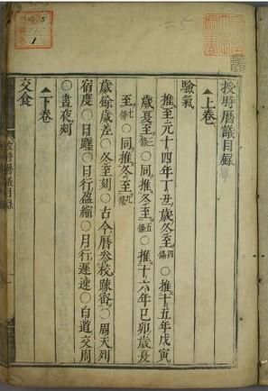古代历法的独特创造_中国古代历法的作用_中国古代历法发达的原因