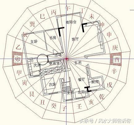 卯山酉向分金坐度_卯山酉向分金立向详解_酉山卯向分金