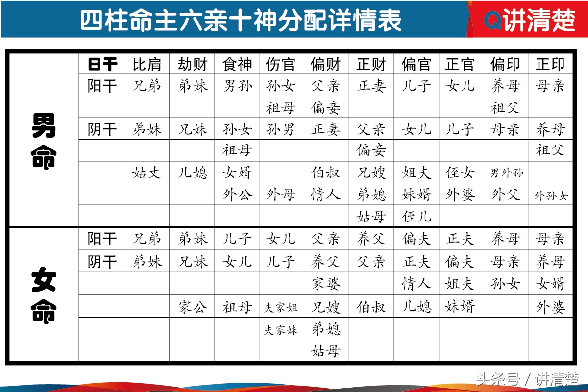 庚戌土是什么意思_庚戌是金旺还是土旺_三命通会庚金克戌土