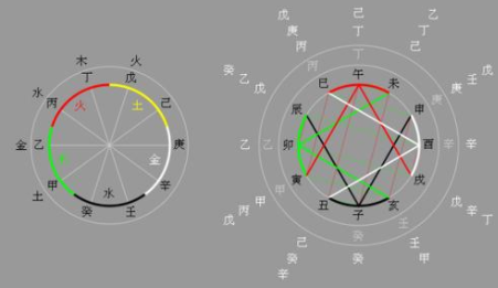 癸水喜用神推算_八字喜用神癸水_癸水生戌月喜用神命理