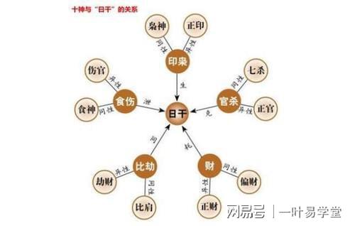 男命伤官坐劫财在时柱_时柱伤官坐劫财男命_伤官坐劫财日柱