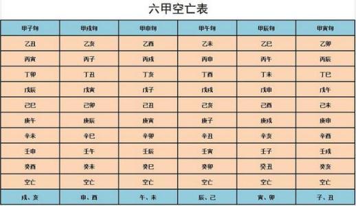 二十二天干地支_地支天干指什么意思_地支天干怎么算