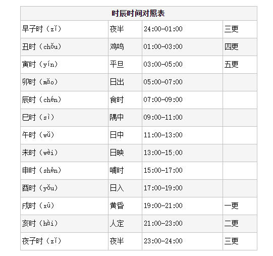 子时又叫什么时_子时是啥时候_子时是什么时候啊