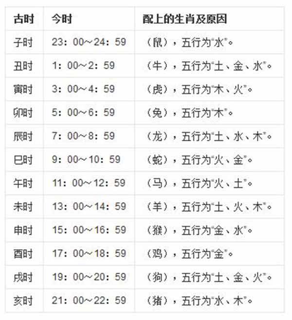 子时是什么时候啊_子时是啥时候_子时又叫什么时