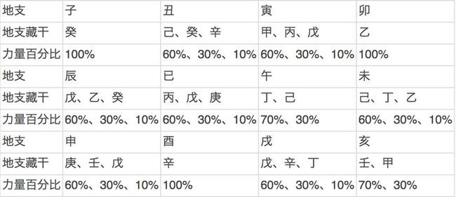 壬水身弱如何改运_身弱壬水男喜欢什么日主_戊土喜欢癸水还是壬水