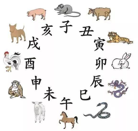 差婚姻的八字组合_八字组合_好的八字组合