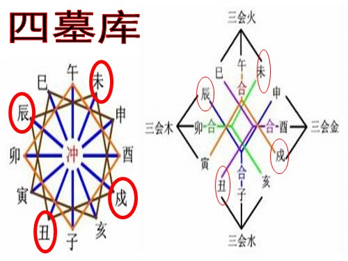 巳火见戌是入库_巳遇戌火库力量大增_戌库收巳火