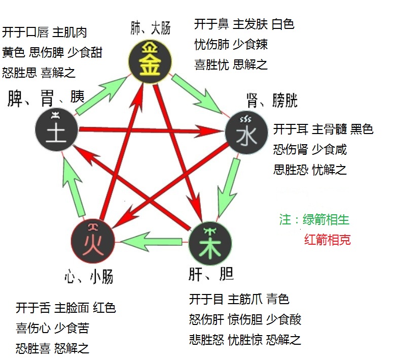 土木火属性的字_五行火土木的字_五行木五行火五行土的字有哪些