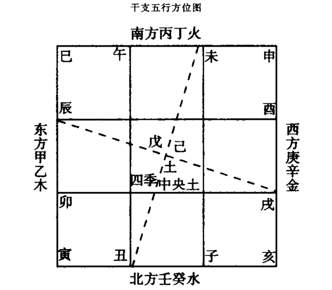 辰戌丑未四季土是什么意思_辰戌丑未四季土气_辰戌丑未四季土