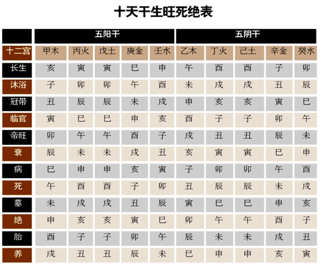 丙火生于卯月的八字实例_丙火生卯月_丙火生卯时