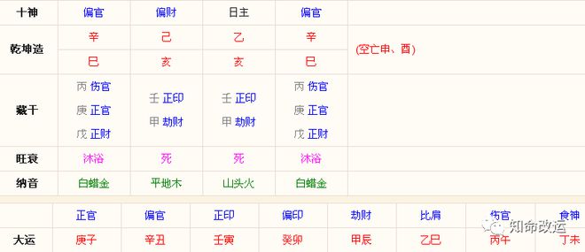 八字带正官正财正印命格怎样_月柱正财正官正印_正财坐正官正印正财