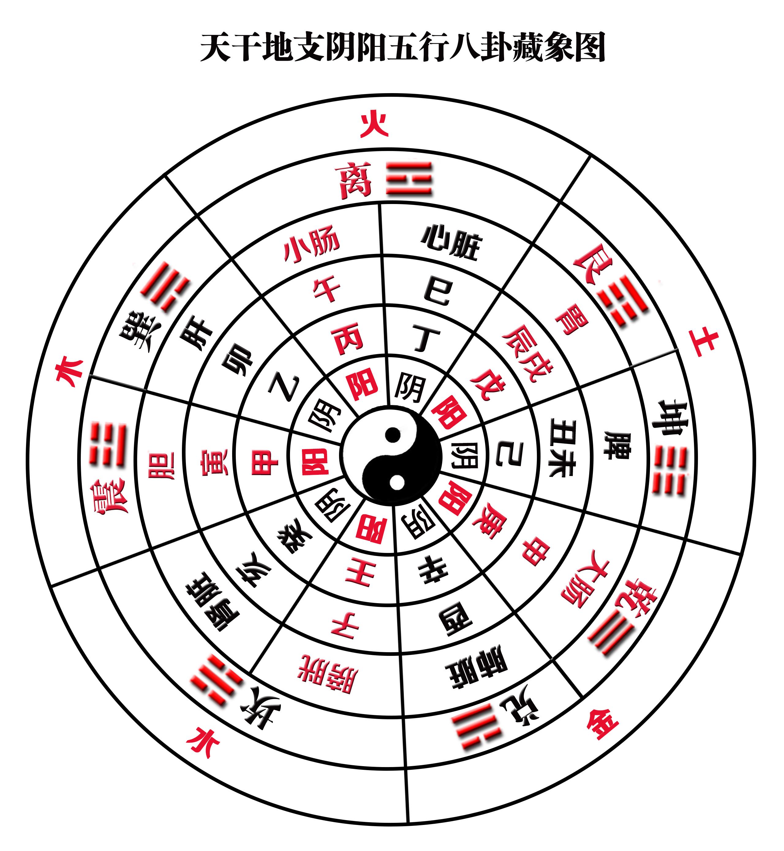 生辰八字测属性_八字属性查询免费_测八字属性