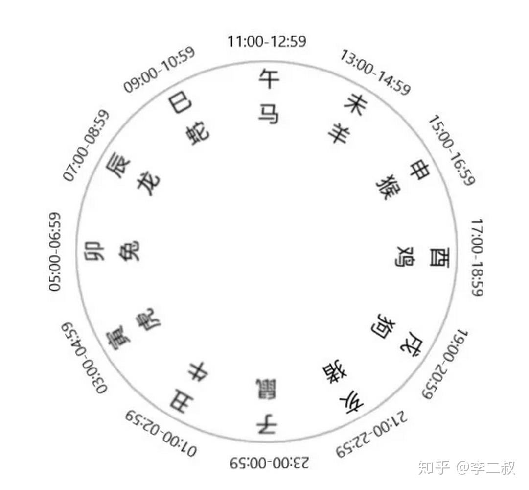 己巳日丑时_己巳己巳丙申_己巳大林木命