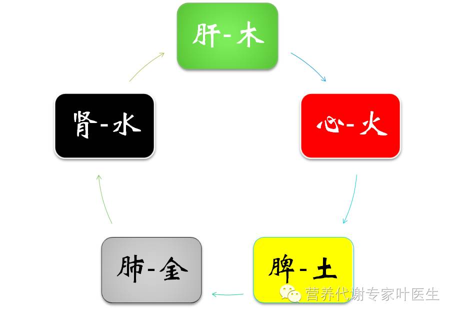 五行木五行火属性的字有哪些_3五行属木还是火_五行属火木的公司名字