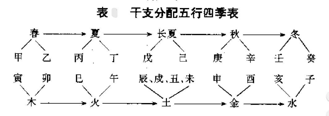 四柱纯阳_四柱纯阳女命_四柱纯阳男有什么特点