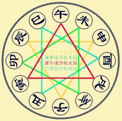 日主天干八字排盘_八字排盘天干日柱_八字排盘天干地支什么意思