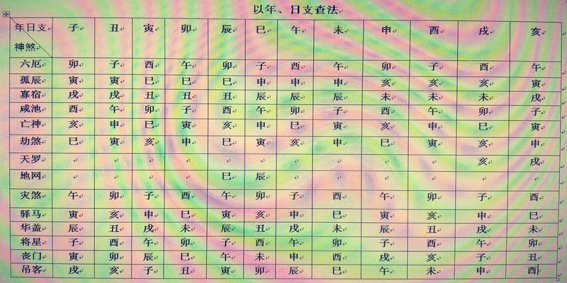 癸未日生于卯月_癸卯日未月生_卯月癸巳