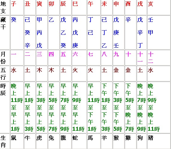 壬寅是年号吗_壬寅是年份吗_壬寅年是哪一年呀