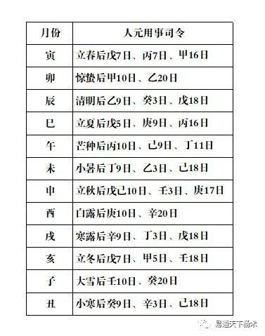 庚申日元卯月生_庚申日生卯月女命_庚申生于卯月