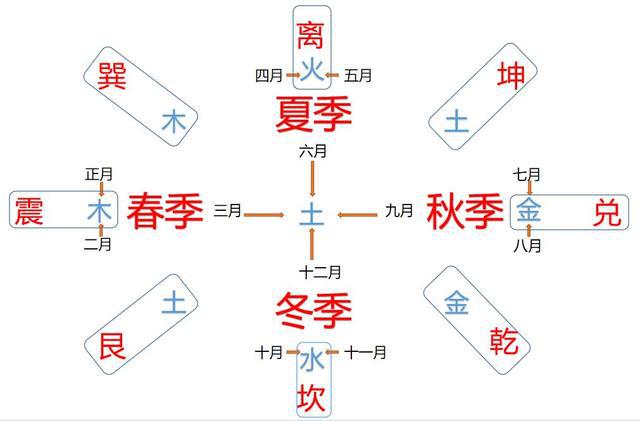 五行属性是什么土的字_五行土字大全_五行属性为土的字大全