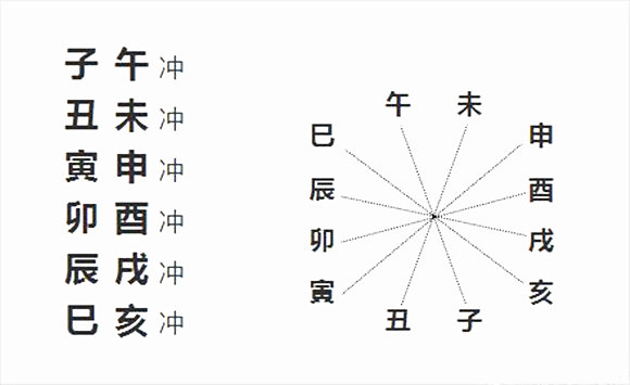 地支三会同天干_天干可以克地支吗_流年看天干还是地支