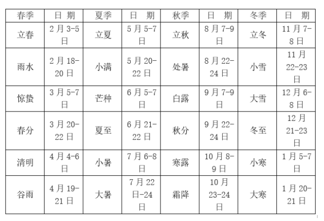 甲戌庚午戊子_庚午戊子甲戌庚午_庚午戊子甲戌己巳