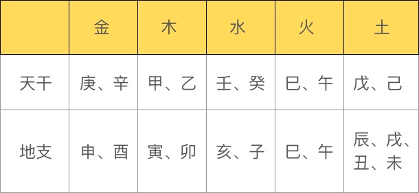 五行属金又属水的字：取名 、男孩五行属性为金的字十二画急急急？？？？