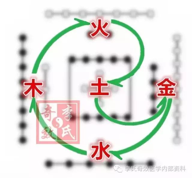 数字河图五行与洛书五行_河图五行数字运用_河图洛书五行数字