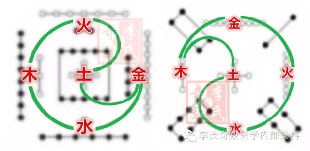 河图五行数字运用_数字河图五行与洛书五行_河图洛书五行数字