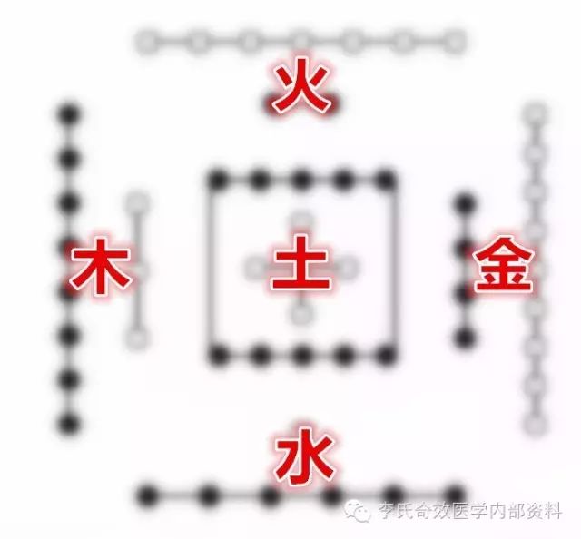 河图洛书五行数字_河图五行数字运用_数字河图五行与洛书五行