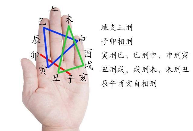 快速计算哪年的天干地支_天干地支年怎么算_如何快速计算天干地支年