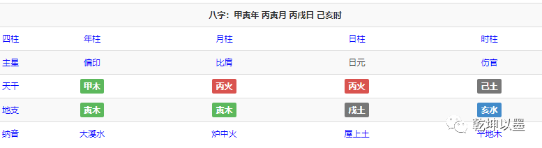 真正八字_高命格八字和低命格八字桃花运_八字偏弱+八字喜土