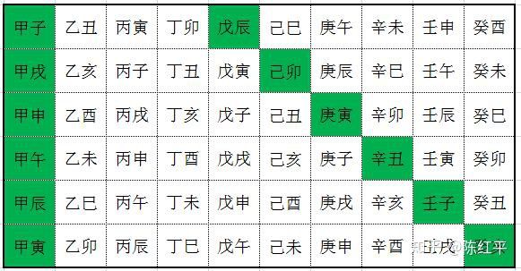 八字四柱空亡是不是完了_四柱八字空亡是什么_八字四柱空亡是什么意思啊