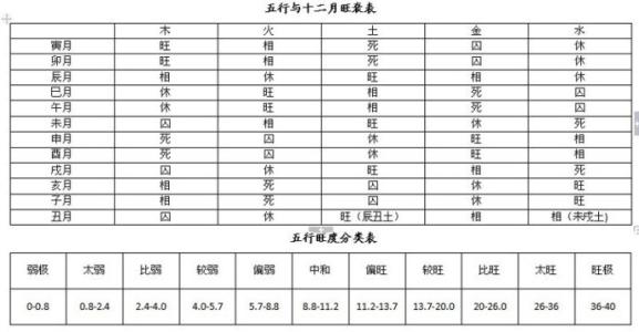 八字五行和纳音五行_五行八字纳音是什么意思_五行八字纳音表