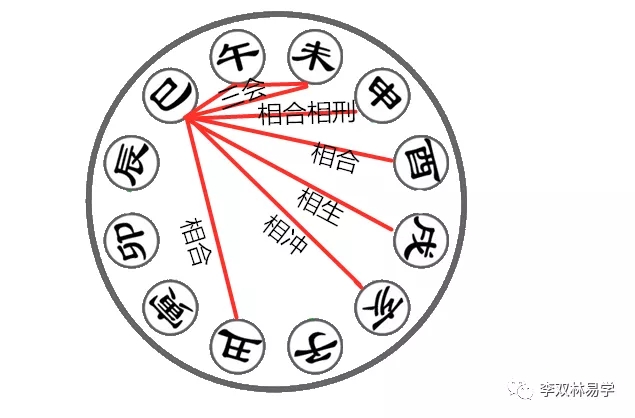 日柱癸巳日贵还是夜贵_癸巳日柱男命_癸巳日柱男命情薄