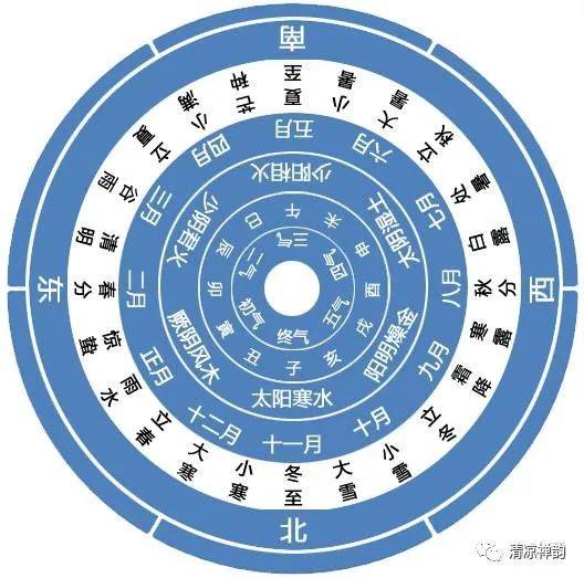 十二地支亥水的特性和作用_亥水与其地支的关系_地支亥水